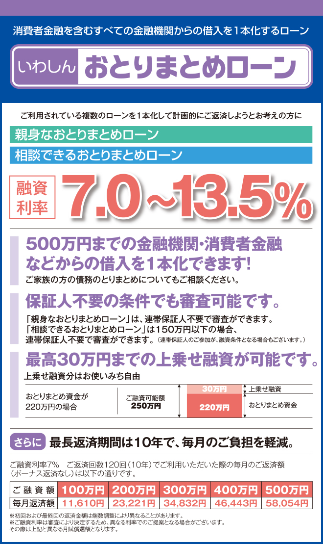 福島県いわき市 いわしん 総合ローンセンター おとりまとめローン